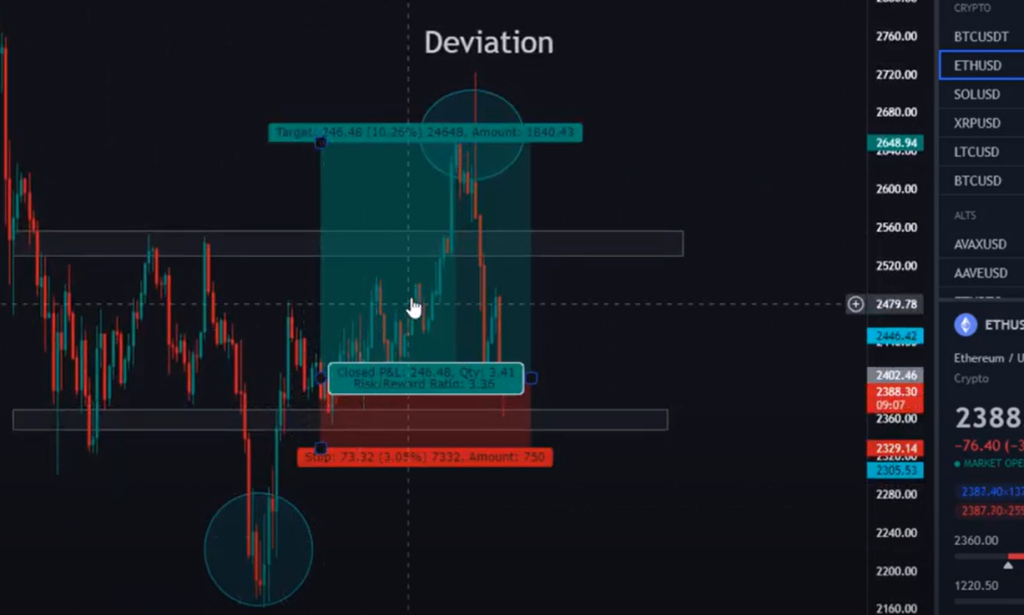 How do you set a deviation in Forex?