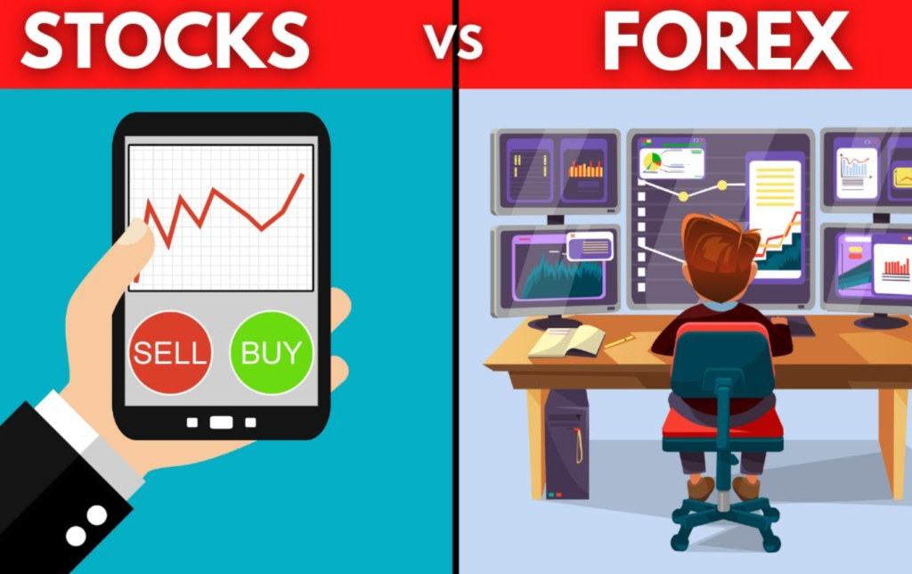 What is Forex?