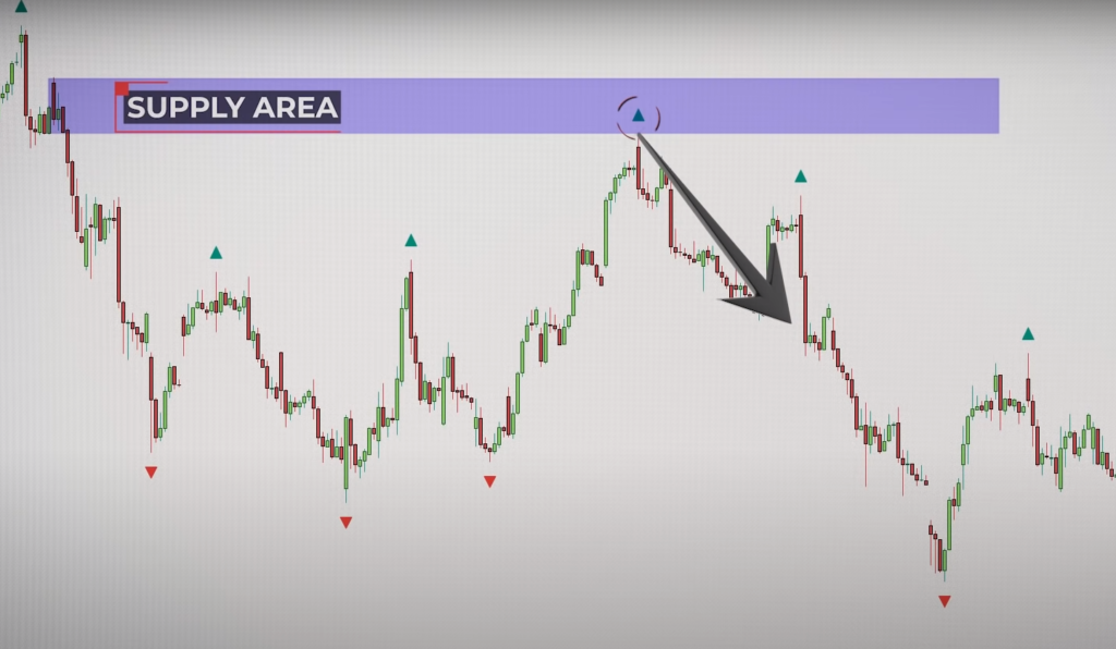 Limitations Of Using The Fractal Indicator